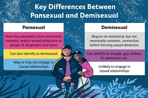 demi-pansexual definition|Demisexuell: Bedeutung und die größten。